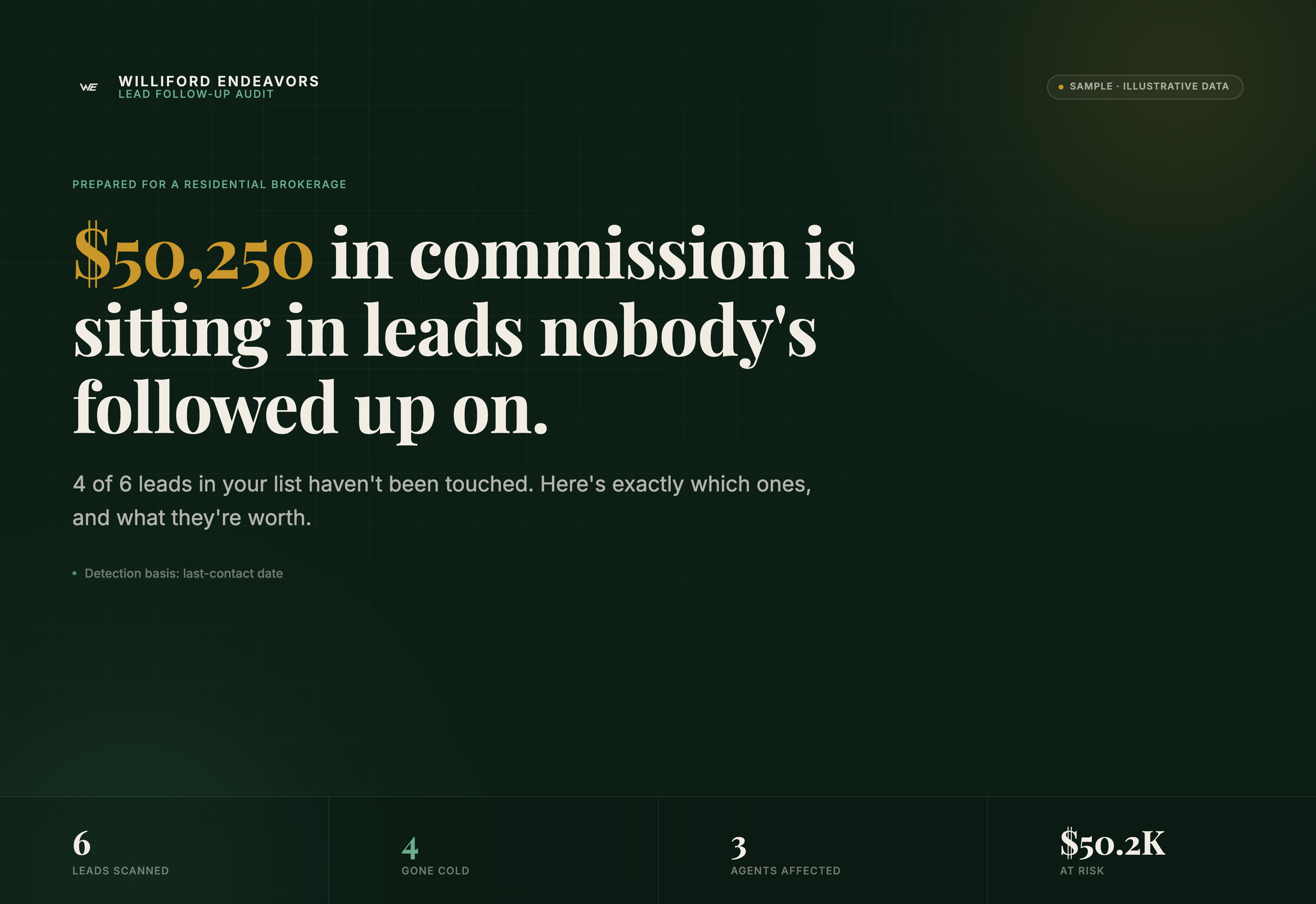 Lead follow-up audit report