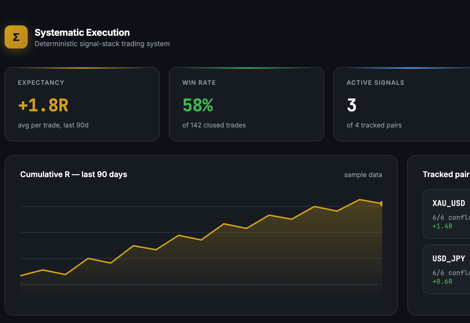 Systematic trading execution dashboard
